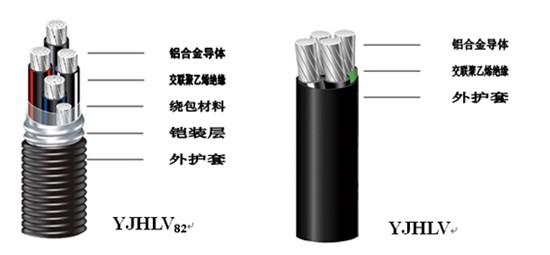 湖南佳達(dá)電線電纜有限公司,低煙無鹵電線電纜,電力電纜系列,控制電纜,電線電纜企業(yè)哪里好 湖南佳達(dá)電線電纜有限公司,低煙無鹵電線電纜,電力電纜系列,控制電纜,電線電纜企業(yè)哪里好