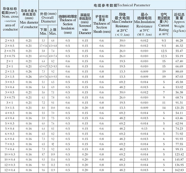 湖南佳達(dá)電線電纜有限公司,低煙無(wú)鹵電線電纜,電力電纜系列,控制電纜,電線電纜企業(yè)哪里好 湖南佳達(dá)電線電纜有限公司,低煙無(wú)鹵電線電纜,電力電纜系列,控制電纜,電線電纜企業(yè)哪里好